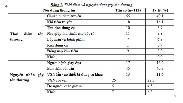 Hasuta Việt Nam Chuyên cung cấp thiết bị chăm sóc sức khỏe tốt nhất việt nam